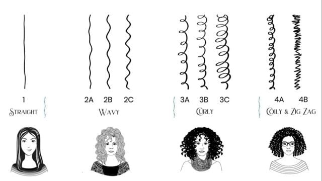 Mengenali Jenis Rambut Dan Cara Merawatnya – Salwa Salon
