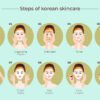 Salwasalon Com Korean Skincare Routine