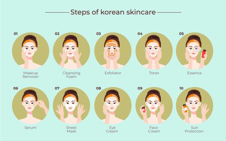Salwasalon Com Korean Skincare Routine