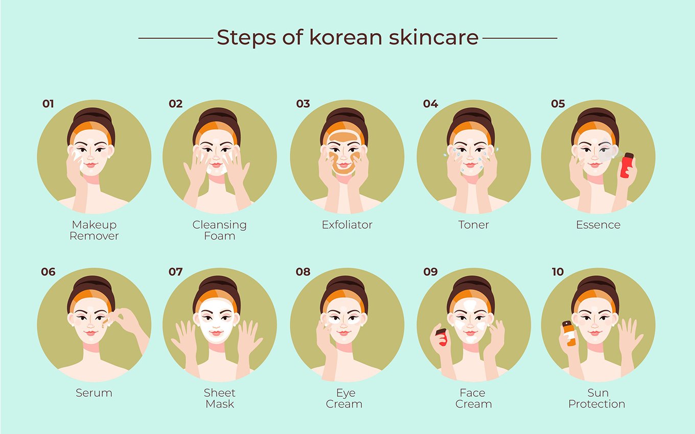 Skincare 101: Panduan Sederhana Membangun Rutinitas Perawatan Kulit yang Efektif